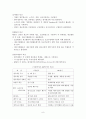 원가회계 abc 활동기준원가계산과 사례 8페이지