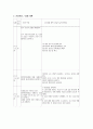 모성간호학 임상실습 보고서 자료수집양식 : 산부간호 케이스 - 임부, 산부, 산모 대상자 간호 자료수집 양식 8페이지