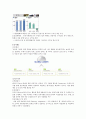 효성 기업분석과 경영혁신 10페이지