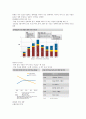 OCI 기업분석 14페이지