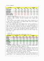 엔씨소프트(NC Soft) 기업경영분석 7페이지