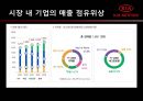 기아자동차(KIA MOTORS)와 CCI.ppt 10페이지