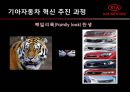 기아자동차(KIA MOTORS)와 CCI.ppt 18페이지