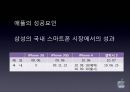 세계스마트폰 시장속의 애플(apple).ppt 15페이지