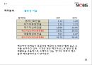 현대모비스 경영분석.ppt 29페이지