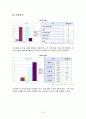 퓨전 떡카페 사업계획서 [A+] 18페이지