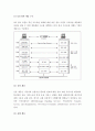 (A+) OSI 7 Layer와 TCP/IP - 통신 프로토콜과 망 구조   4페이지