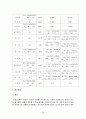 환경과 미래 29페이지