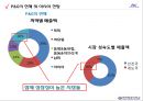 P&G - 중국 성공사례를 중심으로.ppt 32페이지