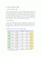 자립형 사립 고등학교 제도 도입에 대한 비판적 고찰  8페이지