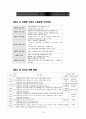 자립형 사립 고등학교 제도 도입에 대한 비판적 고찰  12페이지