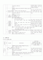 초등학교 수학교과서 측정영역 분석  11페이지