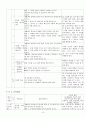 초등학교 수학교과서 측정영역 분석  12페이지