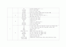 초등학교 수학 교과서 분석 (도형 영역)  14페이지