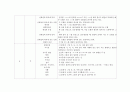 초등학교 수학 교과서 분석 (도형 영역)  16페이지