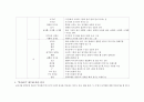 초등학교 수학 교과서 분석 (도형 영역)  17페이지