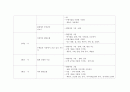 초등학교 수학 교과서 분석 (도형 영역)  25페이지