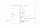 초등학교 수학 교과서 분석 (도형 영역)  27페이지