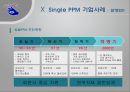 [품질관리] 싱글(Single) PPM ppm - 장단점, 싱글 ppm 6단계, 싱글 ppm 성과, 싱글 ppm 성공요소, 싱글 ppm 기업사례.ppt 29페이지