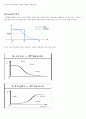 디지털 오실로스코프를 이용한 파형측정과 데이터 획득 -  RC 저역통과 및 고역통과 필터의 주파수 특성을 이해시킨다. 9페이지