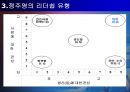 [경영 조직론] 정주영, 그의 리더쉽.ppt 11페이지