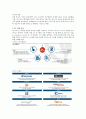 SK C&C 기업분석 6페이지