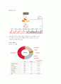 SK C&C 기업분석 7페이지