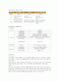 SK C&C 기업분석 9페이지