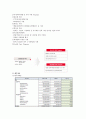 SK C&C 기업분석 15페이지