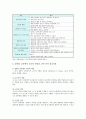 유아컴퓨터교육의 내용과 활동, 장점과 단점 조사 5페이지