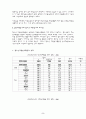 청소년 자원봉사활동 보고서(특성, 배경, 성인과의차이, 외국사례등) 5페이지