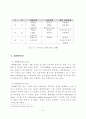 대형할인점이 지역사회에 미치는 영향과 지역사회와의 협력증진 방안 6페이지