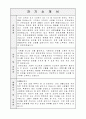 일양약품(주) 공채 자소서, 자기소개서 1페이지