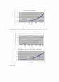 구심력측정 - 원운동하는 물체의 질량, 궤도반지름, 주기와 구심력 사이의 관계를 알아본 6페이지