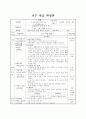 중1)  Ⅰ. 집합 2. 집합 사이의 포함 관계 ① 부분집합의 뜻 1페이지