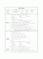 중1)  Ⅰ. 집합 2. 집합 사이의 포함 관계 ① 부분집합의 뜻 2페이지