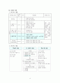 수학과교수학습지도안중1집합 14페이지