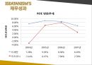 이세탄 사례 - ISETAN 백화점 126년의 비결 파헤치기.ppt 32페이지