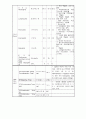 지주막하 출혈(SAH : subarachnoid hemorrhage) case study 17페이지