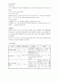 지주막하 출혈(SAH : subarachnoid hemorrhage) case study 20페이지