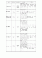 지주막하 출혈(SAH : subarachnoid hemorrhage) case study 22페이지