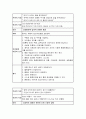 지주막하 출혈(SAH : subarachnoid hemorrhage) case study 25페이지