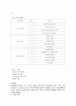 신경학적 사정 5페이지