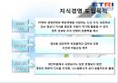 한국전자통신연구원 (KM : Knowledge Management).ppt 12페이지