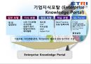 한국전자통신연구원 (KM : Knowledge Management).ppt 14페이지