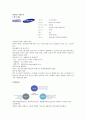 삼성SDI 기업분석 1페이지