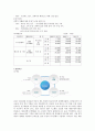 삼성SDI 기업분석 8페이지