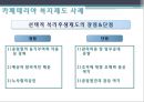 카페테리아 복지제도 사례 - 선택적 복리후생제도.ppt 6페이지