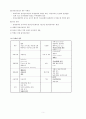 갑상선의 구조와 기능 5페이지