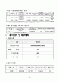 카페 사업계획서 샘플 3페이지